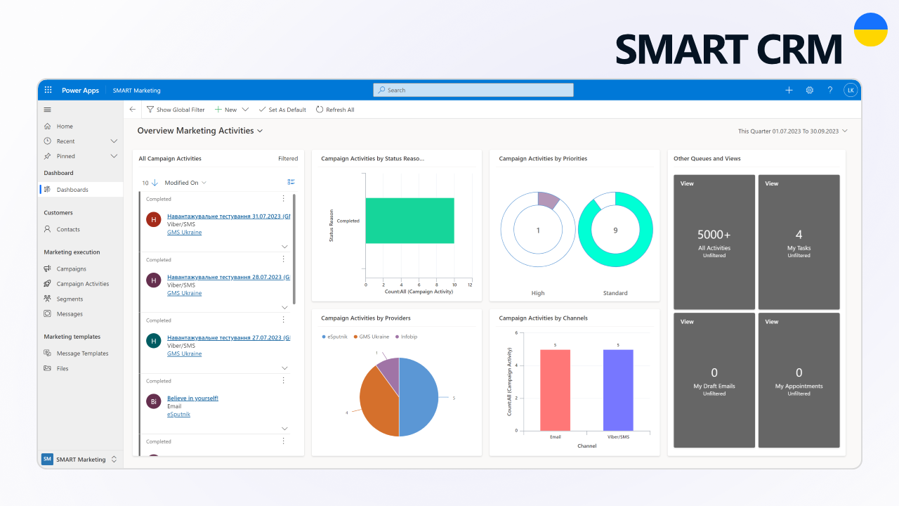 screenshot of SMART Marketing